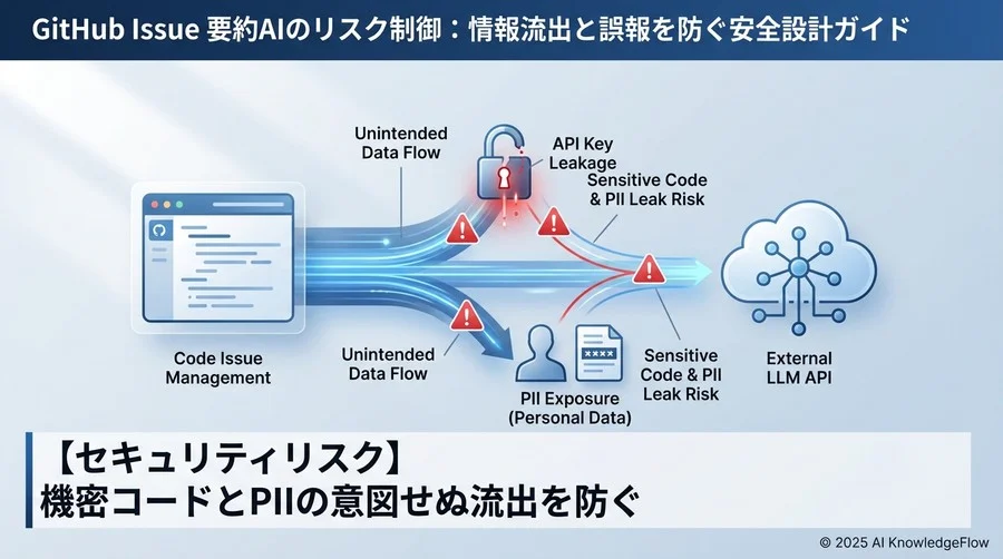 【セキュリティリスク】機密コードとPIIの意図せぬ流出を防ぐ - Section Image