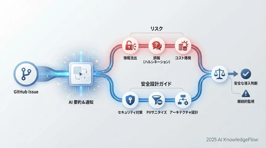【運用・コストリスク】API破産とメンテナンスの泥沼 - Section Image