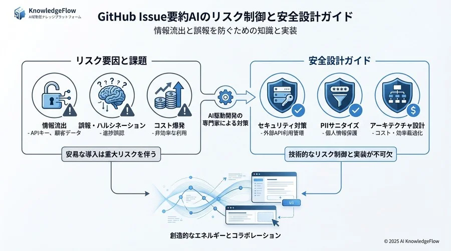 リスクを制御するアーキテクチャ設計と緩和策 - Section Image 3