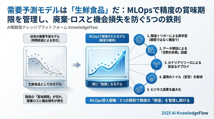 Tip 3: デプロイ恐怖症を克服するカナリアリリース - Section Image 3