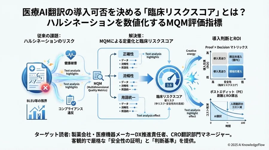 導入GOサインを出すための「合格基準（Acceptance Criteria）」 - Section Image 3