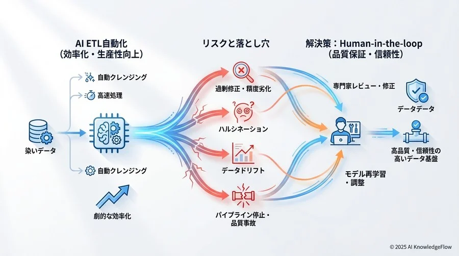 症状3：非定型データの処理でパイプラインが停止する - Section Image 3