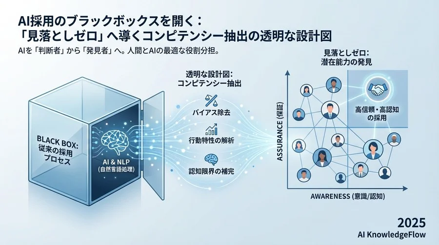 「AIは怖い」を解きほぐす：コンピテンシー抽出の透明なメカニズム - Section Image