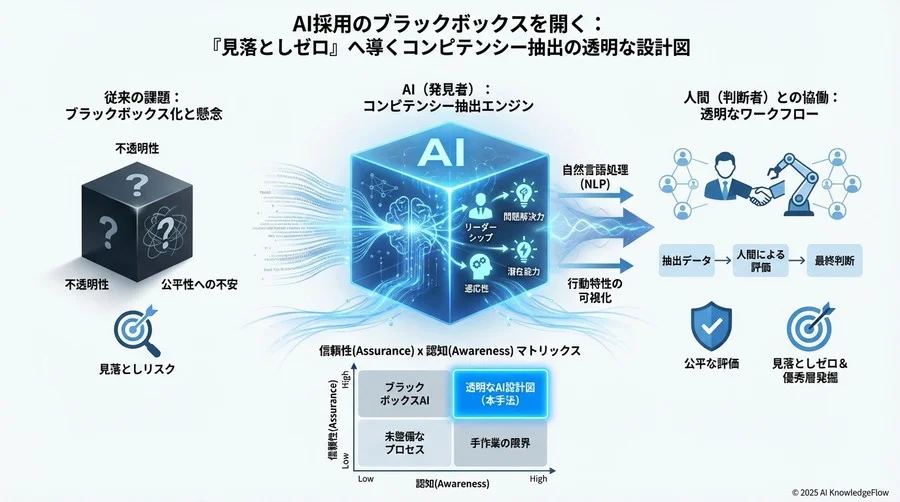 スモールスタートで信頼を築く：失敗しない導入・検証4ステップ - Section Image 3