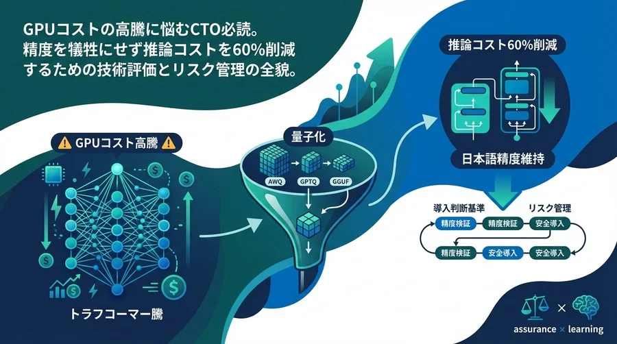 日本語LLMの量子化による推論コスト60%削減：精度劣化のリスク管理と導入判断基準