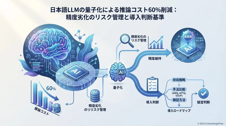 リスク評価レポート：日本語特有の「精度劣化」を検証する - Section Image