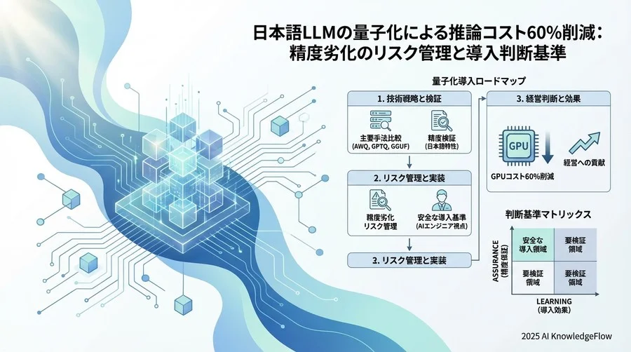 リスク評価レポート：日本語特有の「精度劣化」を検証する - Section Image 3