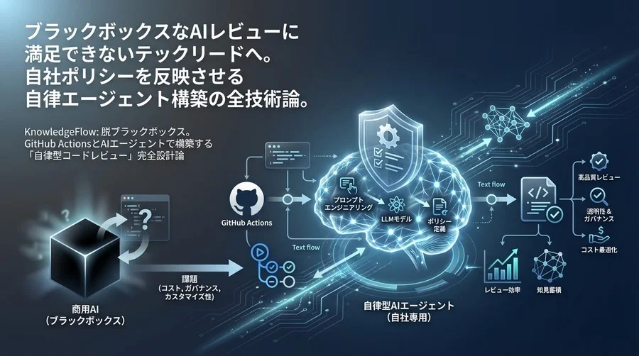 脱ブラックボックス。GitHub ActionsとAIエージェントで構築する「自律型コードレビュー」完全設計論