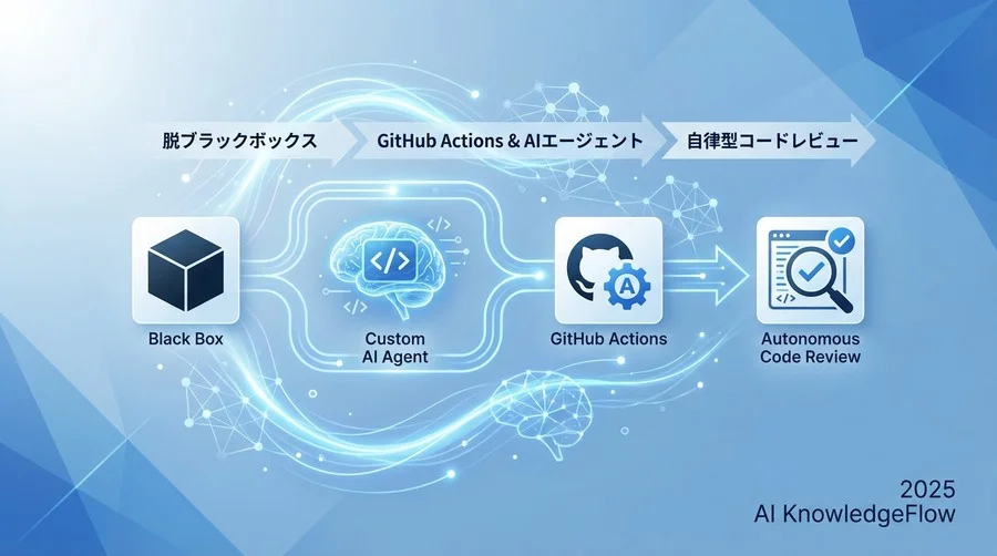 レビュー品質を左右する「システムプロンプト」エンジニアリング - Section Image