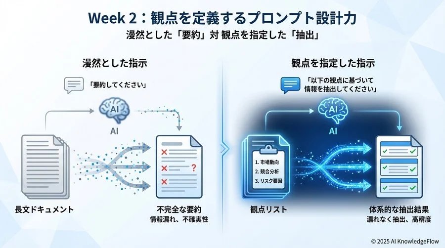 Week 2：観点を定義するプロンプト設計力 - Section Image