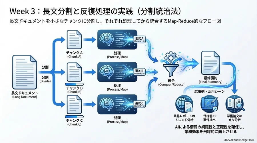制約事項 - Section Image 3
