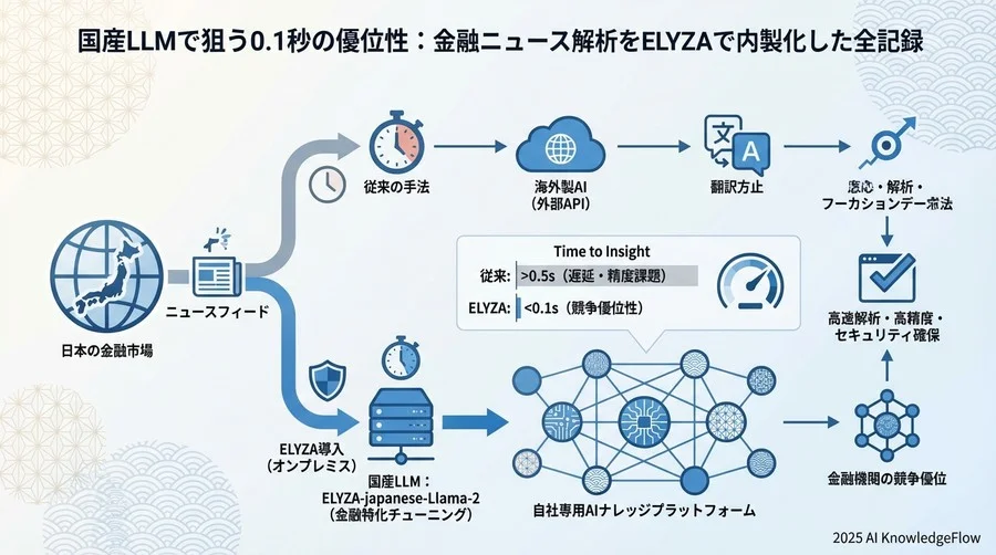 「翻訳して解析」の限界：日本市場のアルファを取りこぼす理由 - Section Image