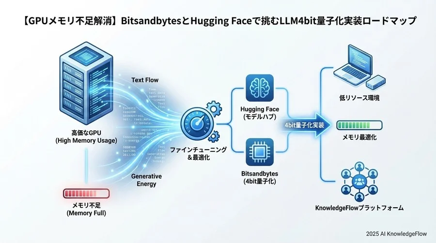量子化の設定（ここが重要！） - Section Image