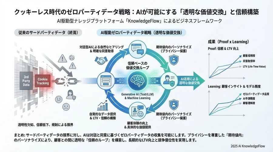 実践③：信頼ループを回すためのフィードバックと制御権の譲渡 - Section Image 3
