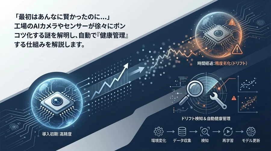 「最初は賢かったのに…」エッジAIが現場で劣化する理由と自動で健康管理するドリフト検知の仕組み