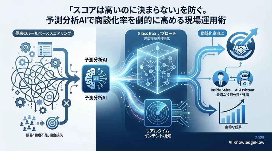 予測分析AI運用の基本原則：Black BoxからGlass Boxへ - Section Image