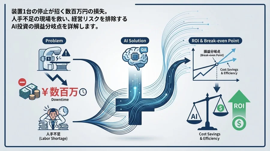 放射線治療AIの投資対効果：装置停止が招く数百万円の損失とQA自動化の損益分岐点