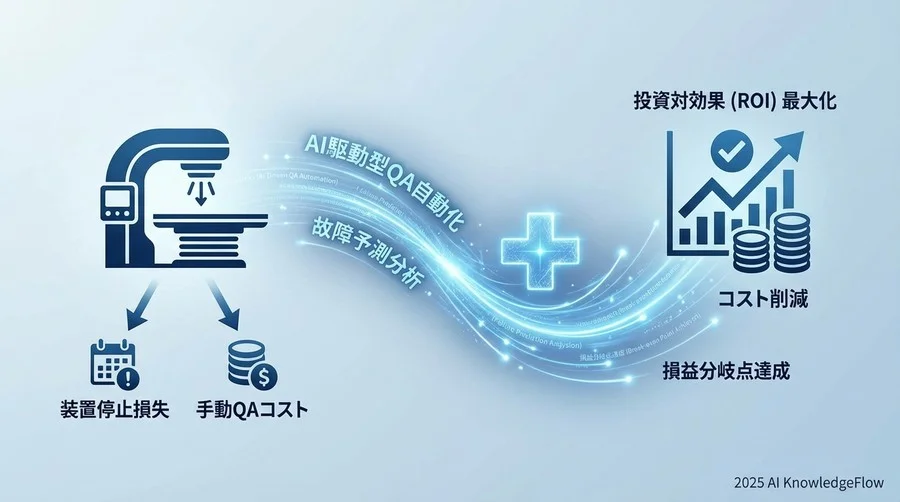 【規模別】投資回収期間（ROI）シミュレーション - Section Image