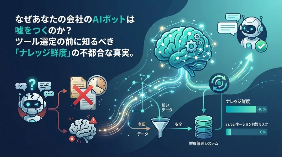 なぜ御社のAIボットは嘘をつくのか？ツール選定前に知るべき「ナレッジ鮮度」の不都合な真実