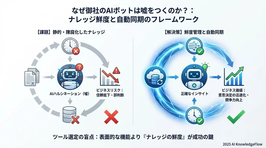 Q3: ツール選定で見るべきは「回答精度」よりも「コネクタの質」 - Section Image 3
