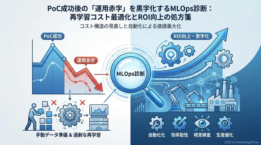 トラブルシューティング②：『過剰な再学習』によるコンピュートコストの浪費を防ぐ - Section Image