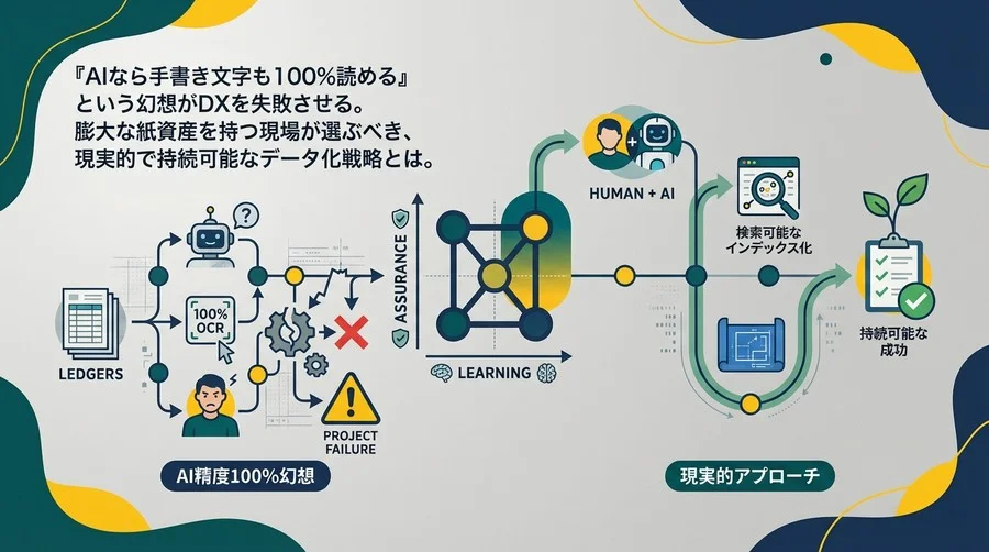 設備台帳DXの「AI精度100%」幻想を捨てよ。図面紐付けを成功させる現実的アプローチ