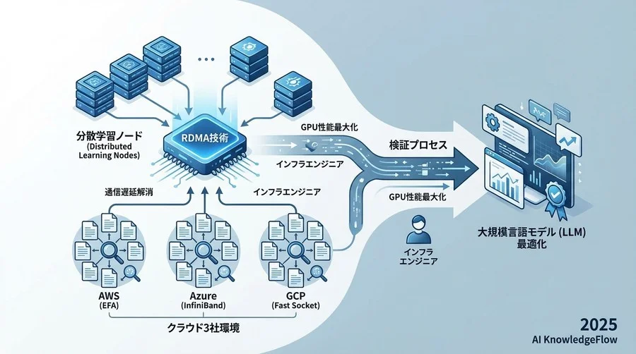 RDMA/InfiniBandの技術原理とTCP/IPとの決定的差異 - Section Image