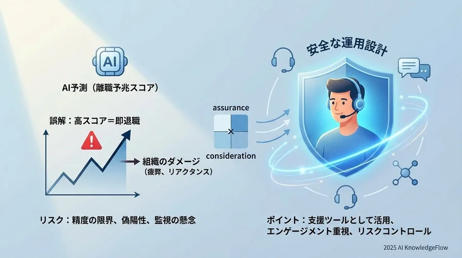 リスク領域②：従業員エンゲージメントへの副作用 - Section Image