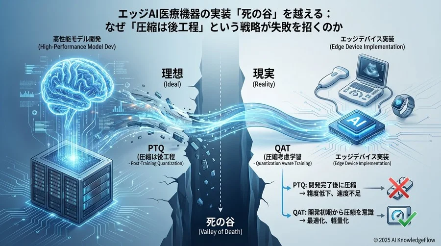 なぜ「高精度なモデル」が医療現場で失敗するのか - Section Image