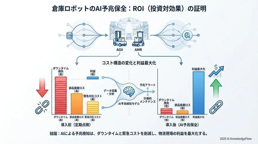 鉄則2【モデル運用】：誤検知（False Positive）を最小化する学習プロセス - Section Image 3