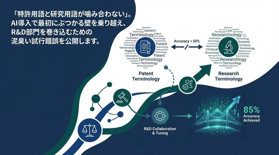 特許AI導入の壁は『用語の翻訳』にあり：R&Dとの断絶を乗り越え精度85%を実現した泥臭い全記録