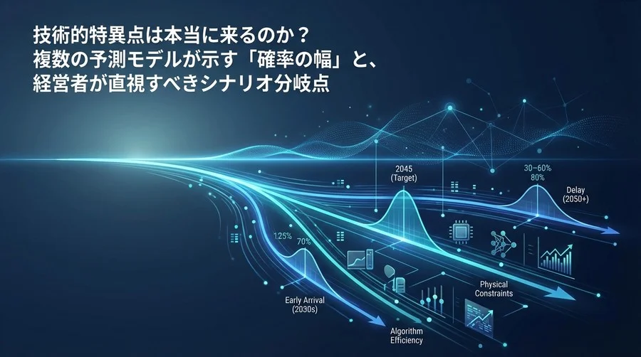2045年シンギュラリティの確率論的予測：経営者が直視すべきシナリオ分岐点