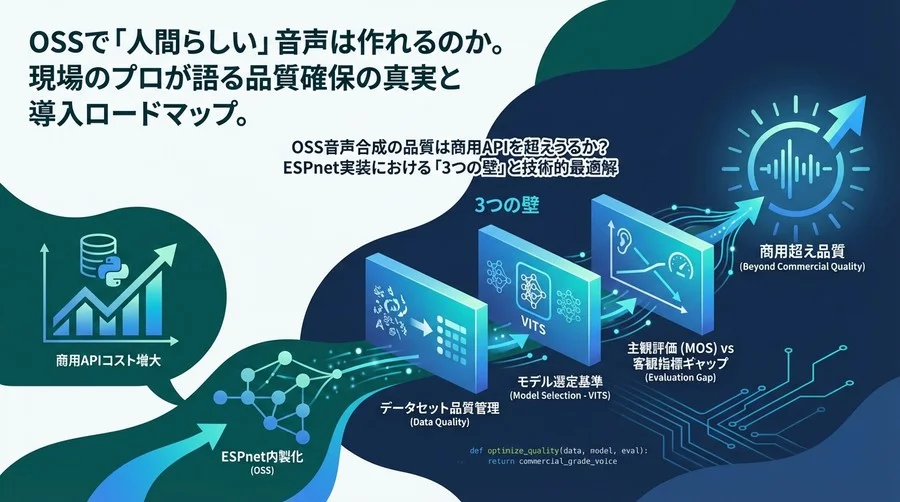OSS音声合成の品質は商用APIを超えうるか？ESPnet実装における「3つの壁」と技術的最適解