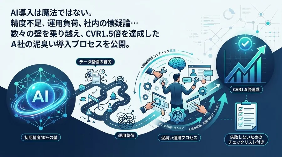 AI導入によるコンテンツ配信の最適化：CVR向上を実現するための運用ガイド
