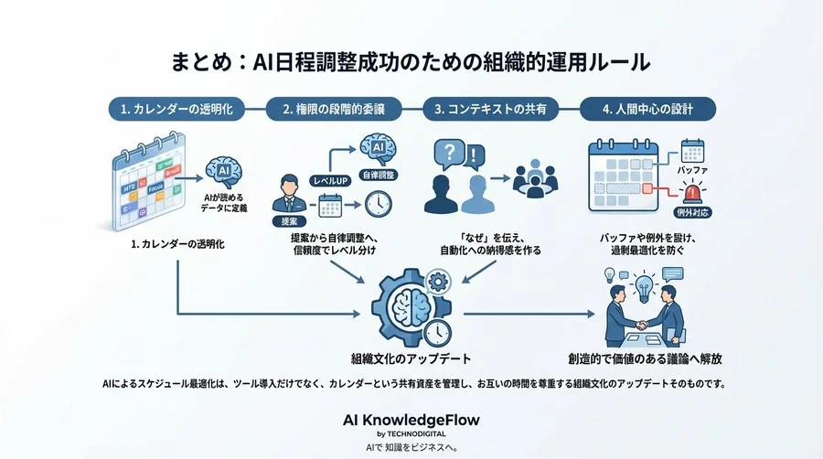 AI日程調整が失敗する理由と「空きなし」を突破する組織的運用ルール - Conclusion Image
