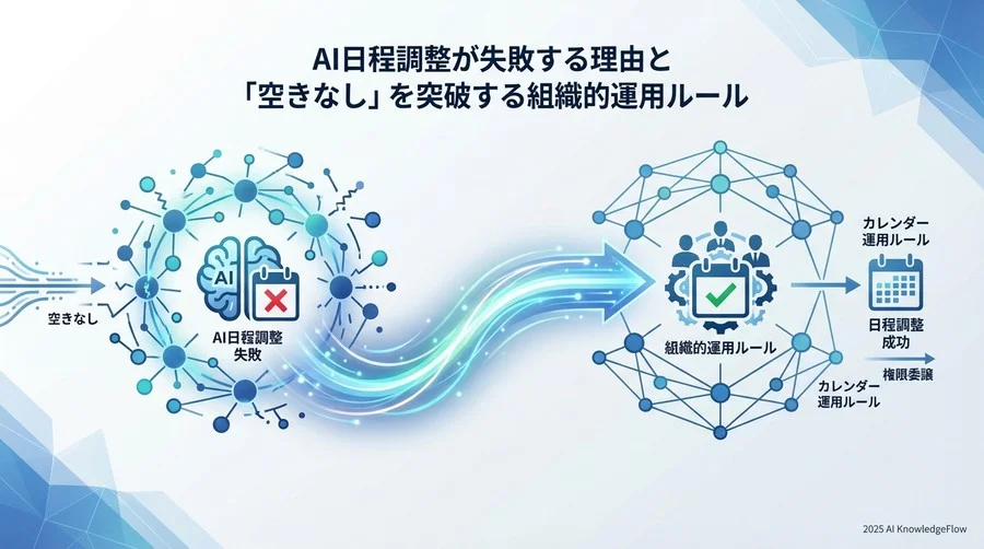 実践①：AIへの「権限委譲レベル」の段階的設定 - Section Image