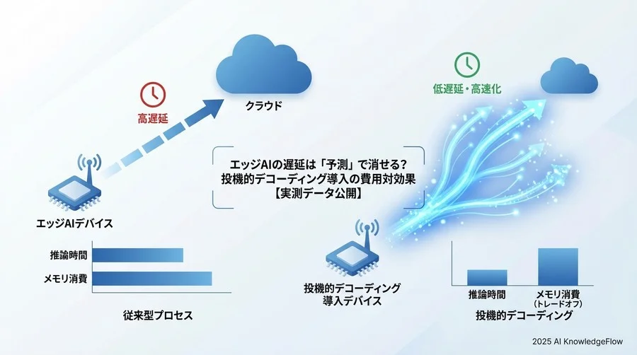 Tip 1: 「急がば回れ」の原理を知る（投機的デコーディングの基礎） - Section Image