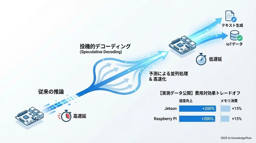 Tip 4: 適切な「ドラフトモデル」選びが成否を分ける - Section Image 3