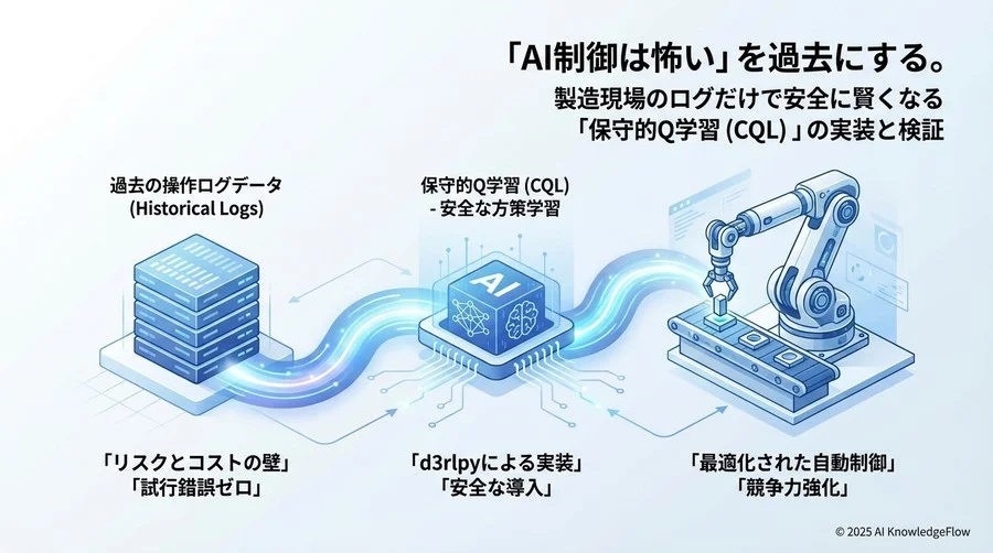 保守的Q学習（CQL）は何を解決するツールなのか - Section Image