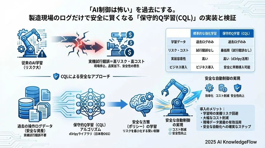 学習開始 - Section Image 3