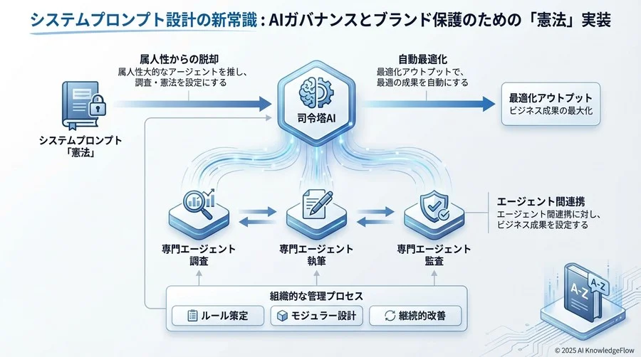 先進企業の取り組み：AIに「自社らしさ」を実装する - Section Image 3