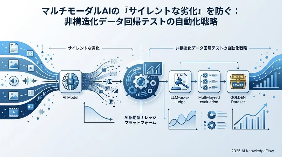 非構造化データの品質を定義する：3つの評価指標レイヤー - Section Image