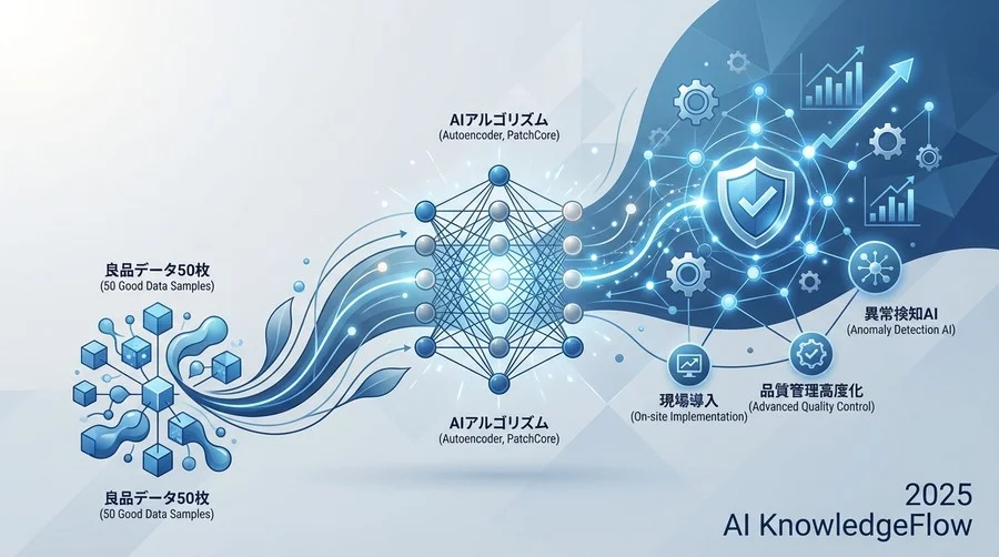 ブラックボックスを開ける：代表的なアルゴリズムの仕組み - Section Image