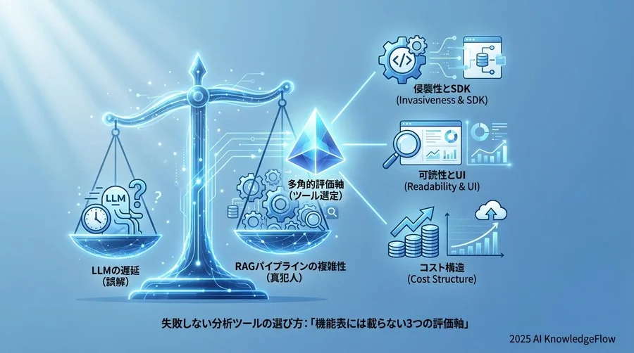Q3: 失敗しない分析ツールの選び方「機能表には載らない3つの評価軸」 - Section Image