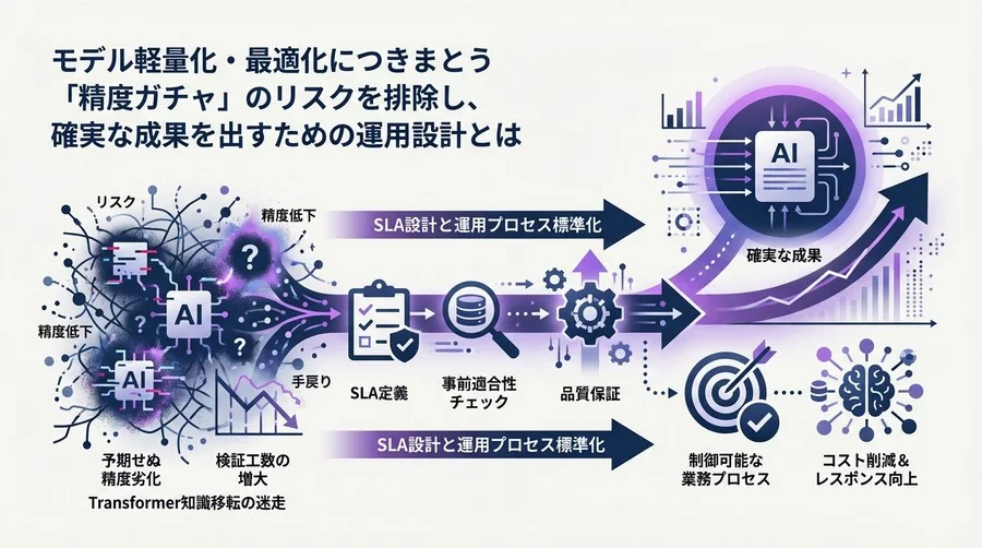 Transformer知識移転の迷走を防ぐSLA設計と運用プロセス標準化