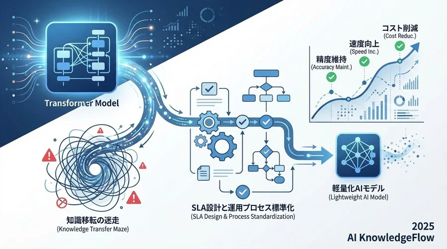 事前適合性チェック：アーキテクチャ間の「方言」を理解する - Section Image