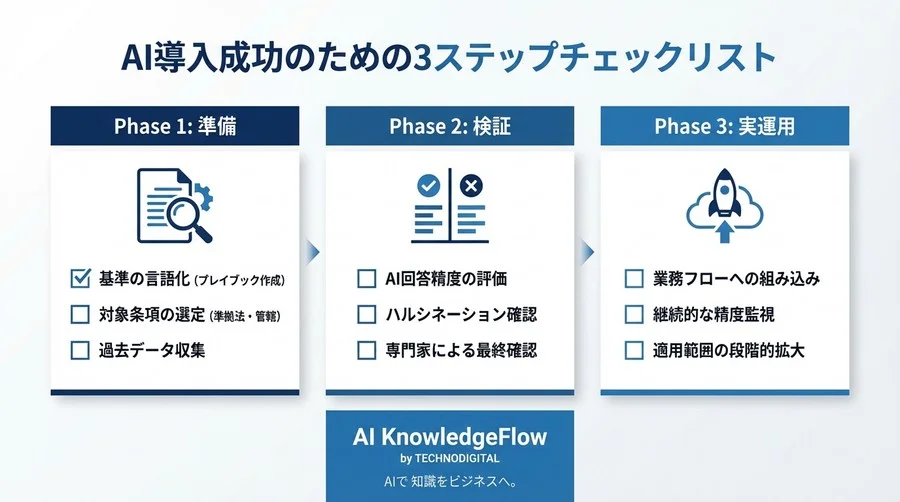 英文契約書のAIチェックは「準拠法」から始めよ：リスクを最小化し成果を出す段階的導入ロードマップ - Conclusion Image