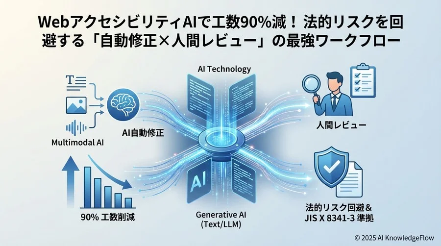 Step 1：現状の「アクセシビリティ負債」を可視化する - Section Image