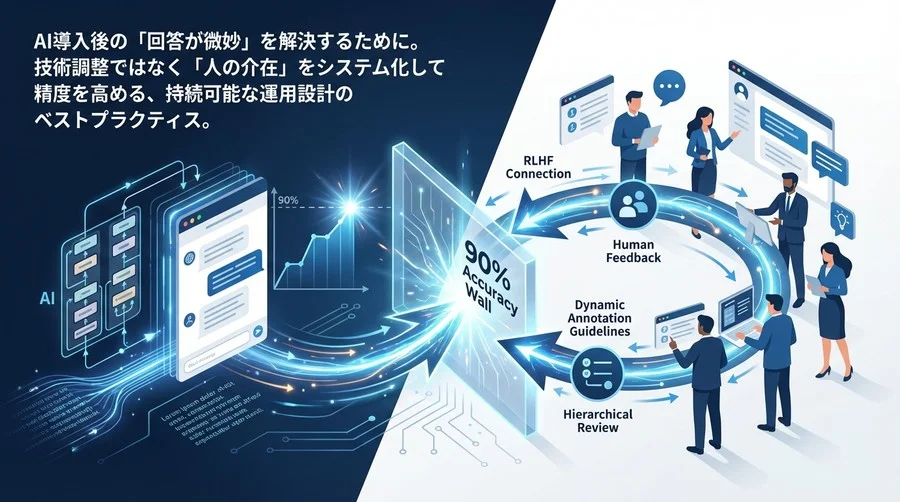 AI対話エンジンの「精度90%の壁」を突破するHITL運用戦略：人間とAIの協働設計