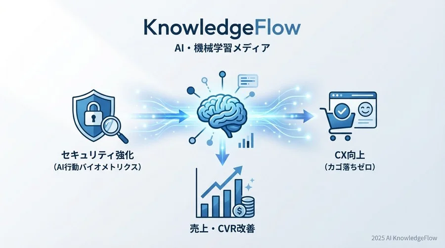 Q1. なぜ今、「行動バイオメトリクス」が注目されているのか？ - Section Image